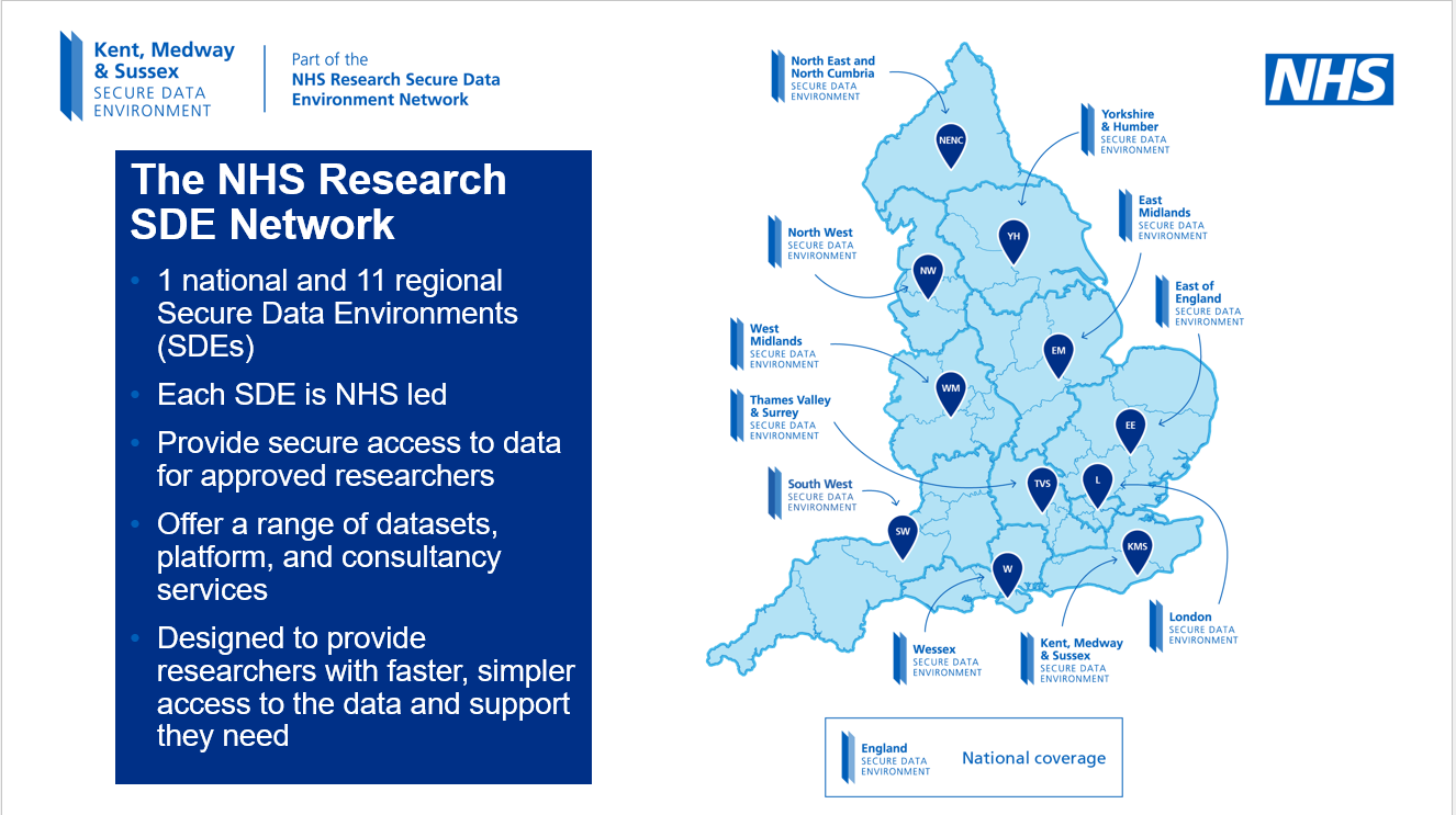 Project: Research: Powered by NHS data - useful links an... | NHS Sussex